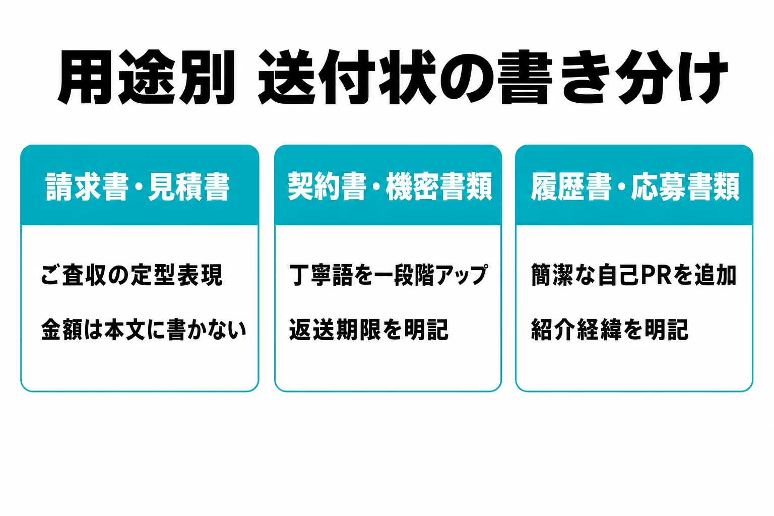 請求書・契約書・履歴書の送付状の書き分けを比較する図解
