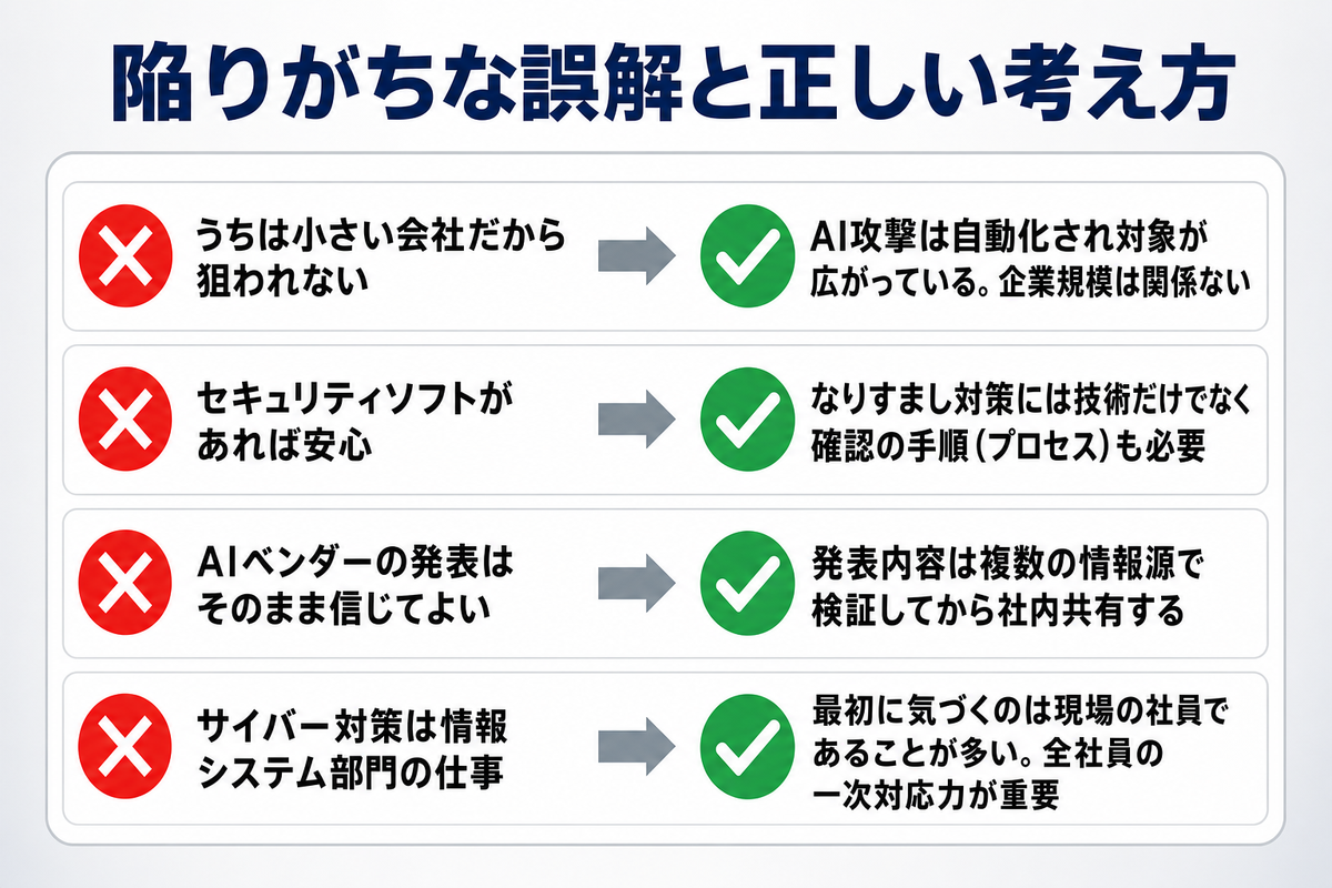 陥りがちな誤解と正しい考え方。4つの誤解とその正しい考え方を左に赤いバツ印、右に緑のチェックマークで対比したインフォグラフィック