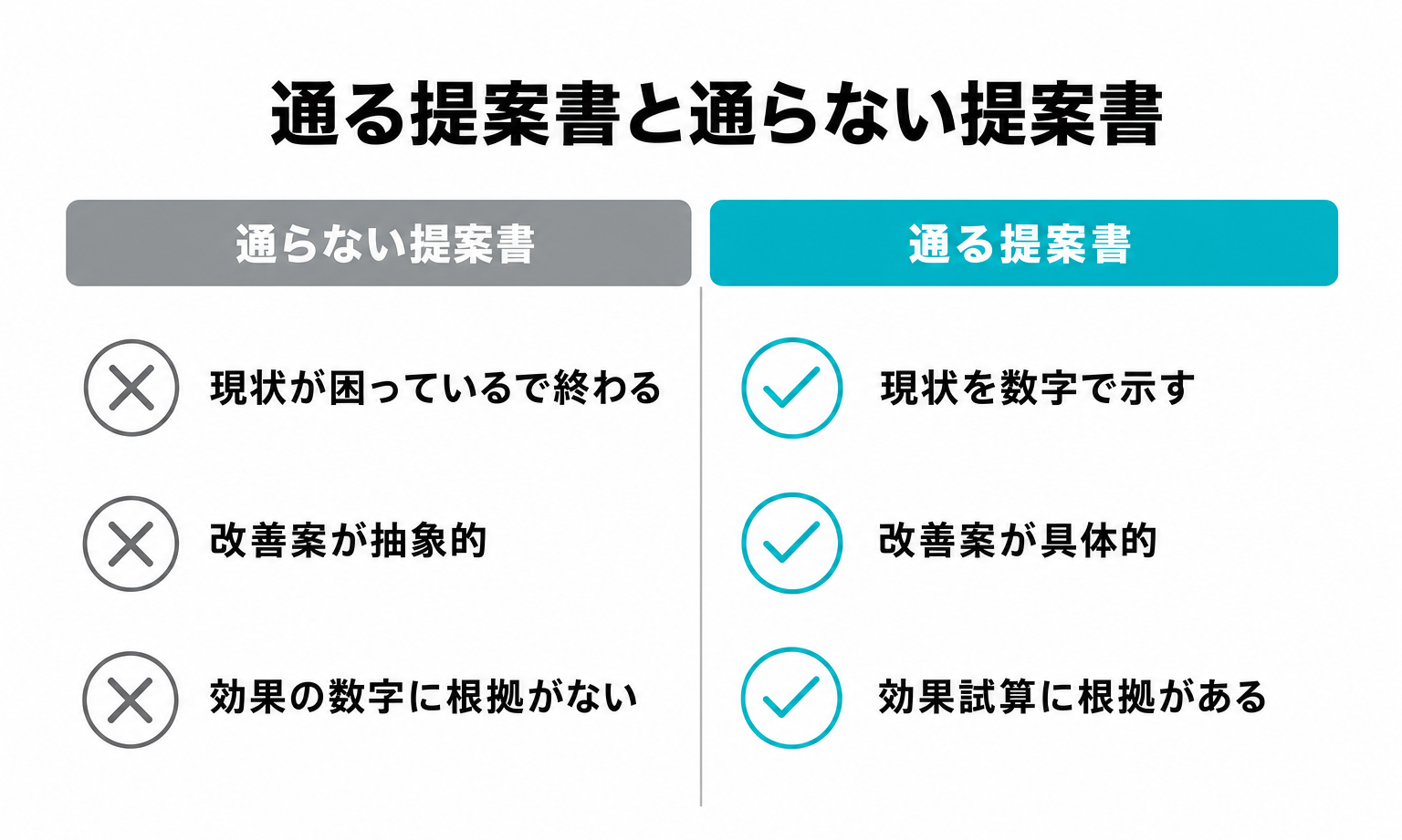 通る提案書と通らない提案書の比較チェックリスト