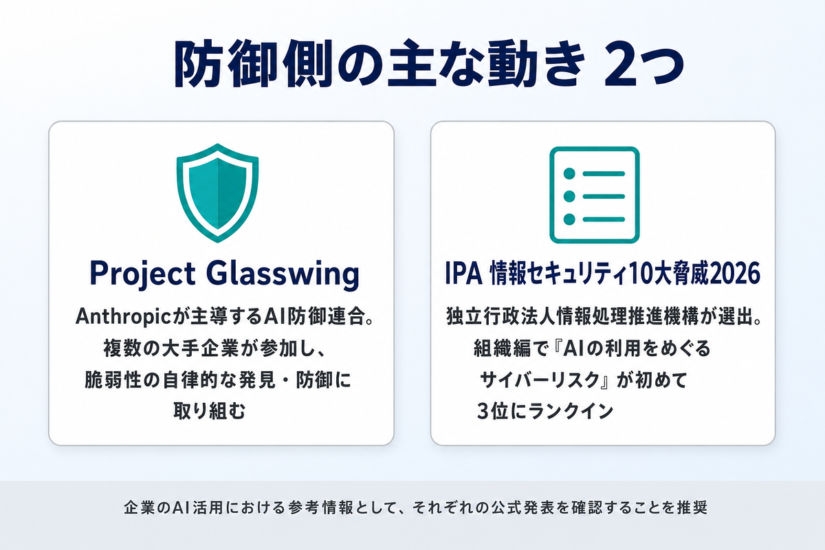 防御側の主な動き2つ。Project GlasswingとIPA情報セキュリティ10大脅威2026を示すインフォグラフィック