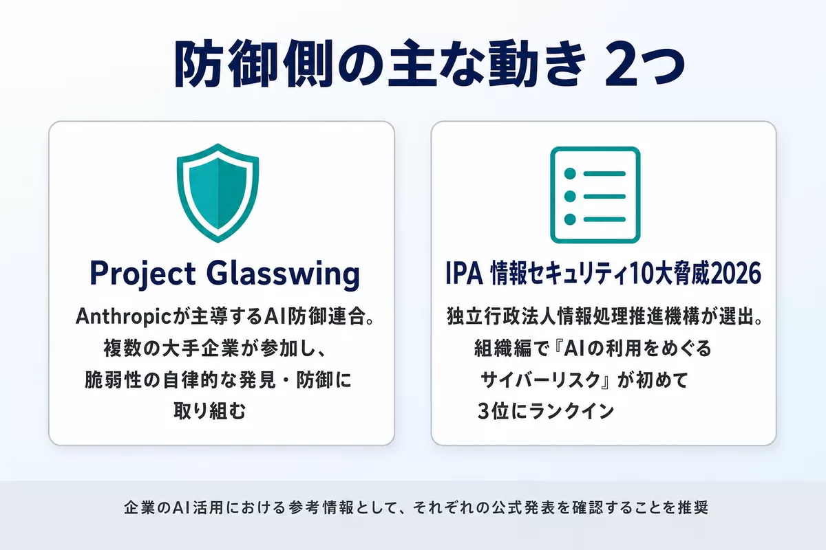 防御側の主な動き2つ。Project GlasswingとIPA情報セキュリティ10大脅威2026を示すインフォグラフィック