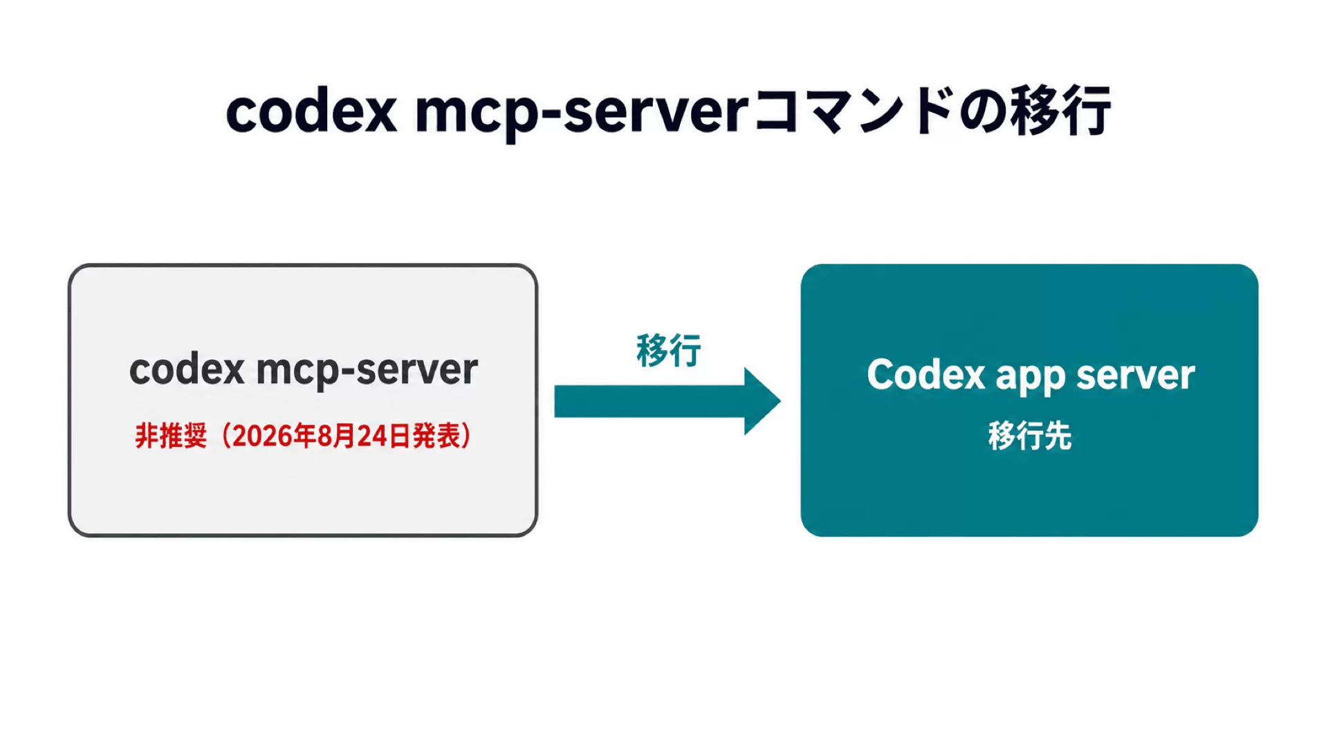 MCPサーバーコマンド非推奨化と移行先の図解