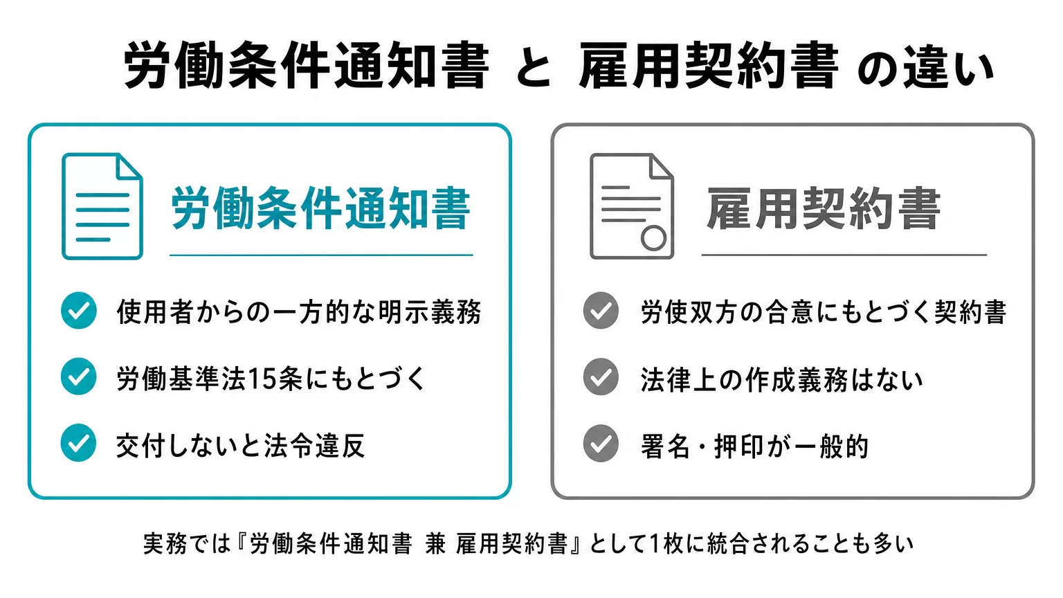 労働条件通知書と雇用契約書の違いを比較した図