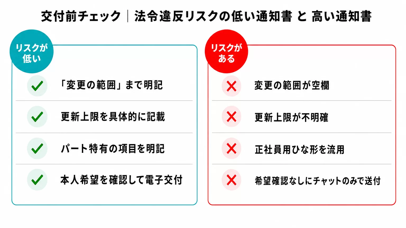 交付前チェック:法令違反リスクが低い通知書と高い通知書の比較