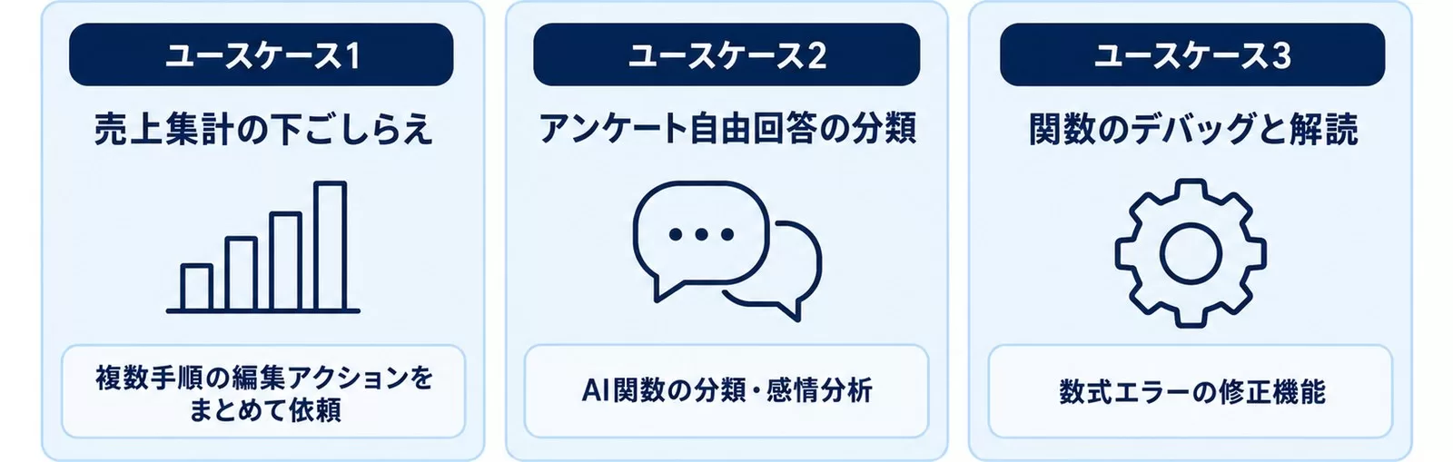 スプレッドシートのGeminiの業務ユースケース3つを示す図