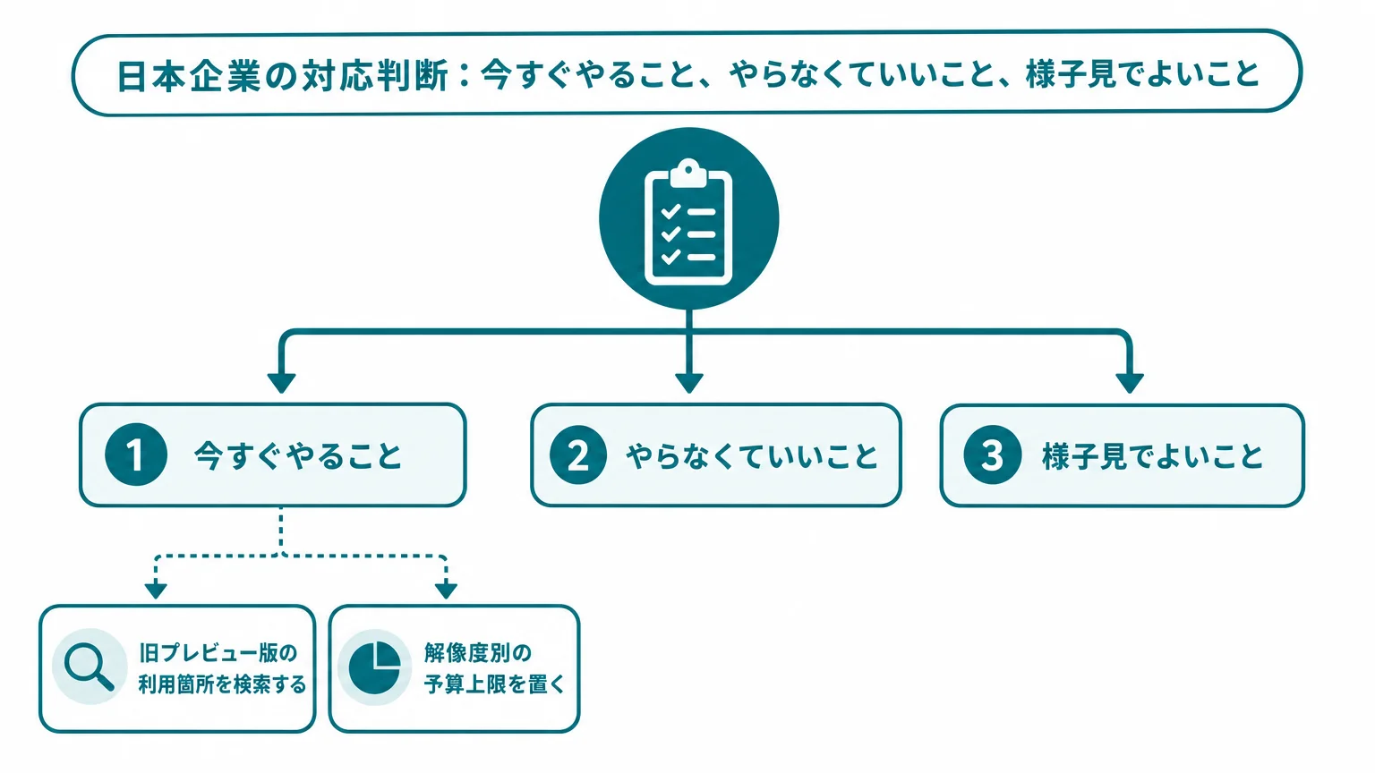 日本企業の対応判断:今すぐやること、やらなくていいこと、様子見でよいこと