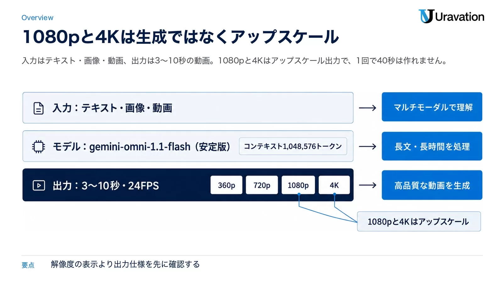 Gemini Omni 1.1 FlashのAPI提供開始を示すGoogle公式画像