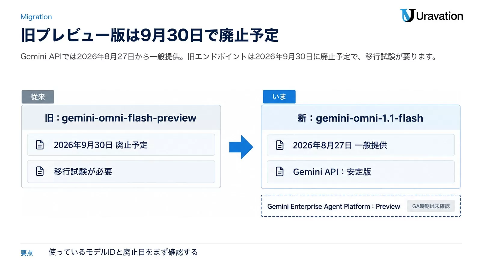 公式発表を一覧化:何が、いつ、どこに提供されたのか