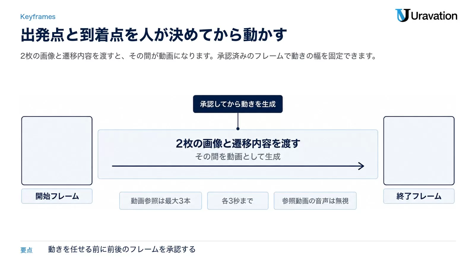 Gemini Omniの開始フレーム例として示されたドラム演奏者