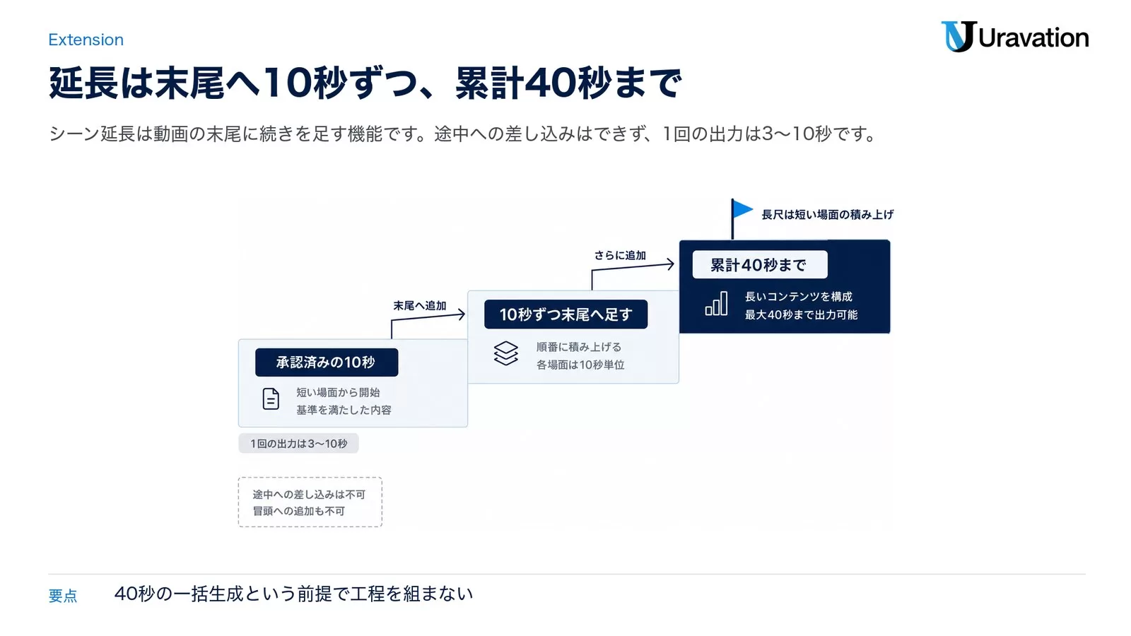 Gemini Omniの終了フレーム例として示されたバレエダンサーと演奏者
