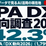 IPA DX動向調査2026｜1,799社データで見るAI活用の現在地