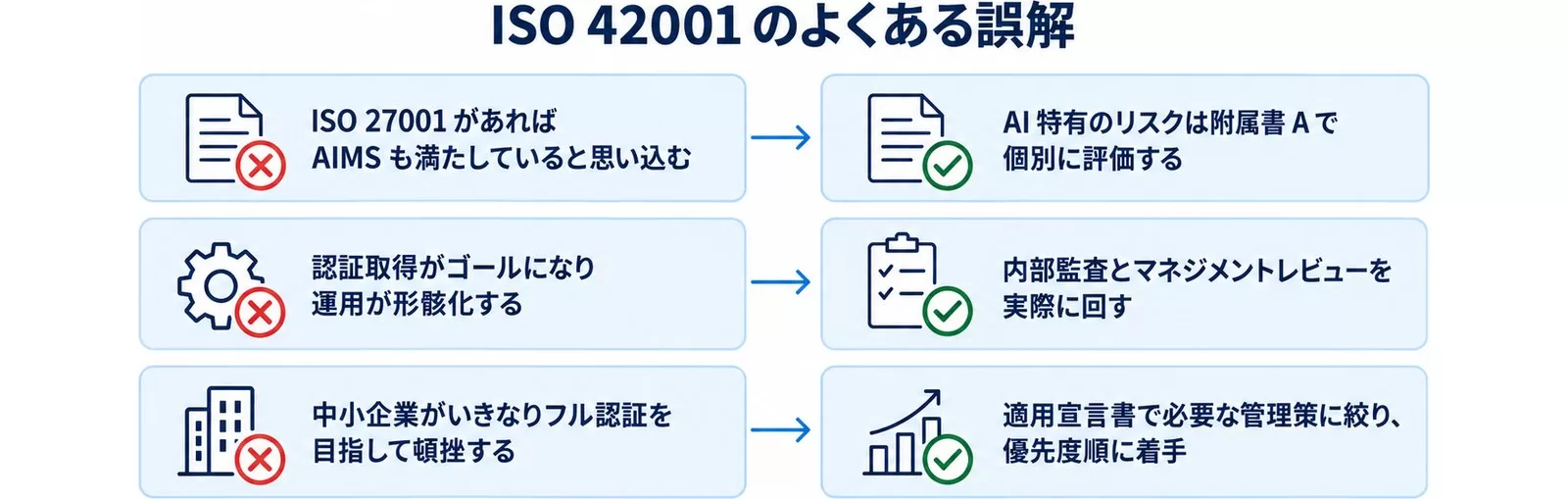 ISO 42001取得のよくある誤解と回避策