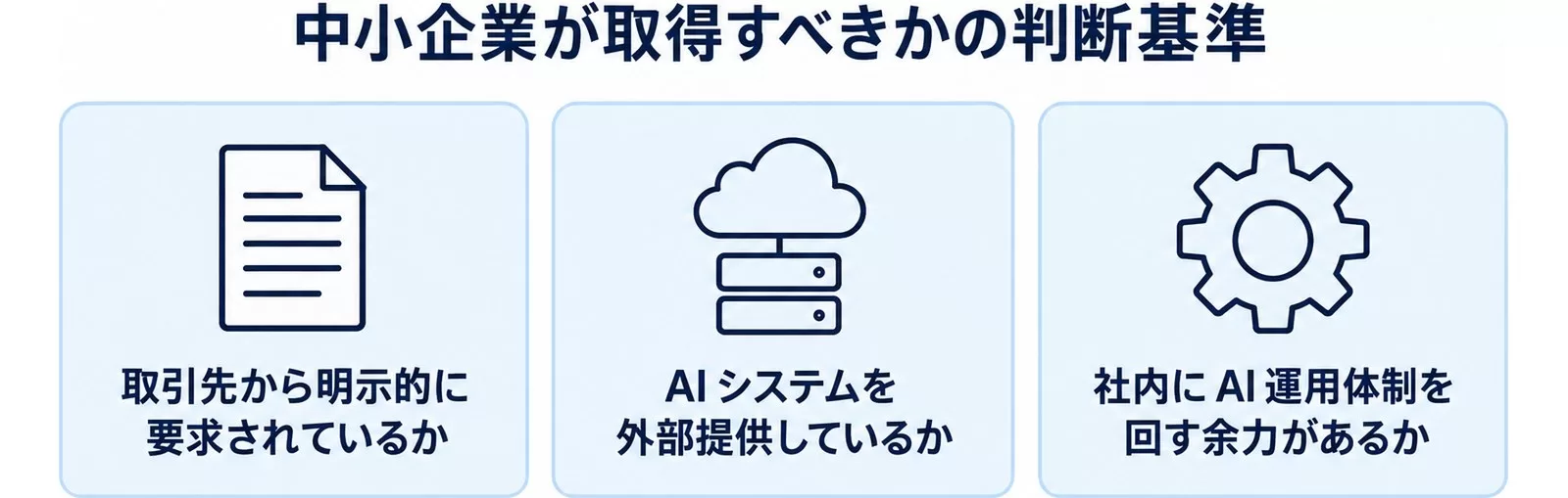 中小企業がISO 42001を取得すべきかの判断基準3つ