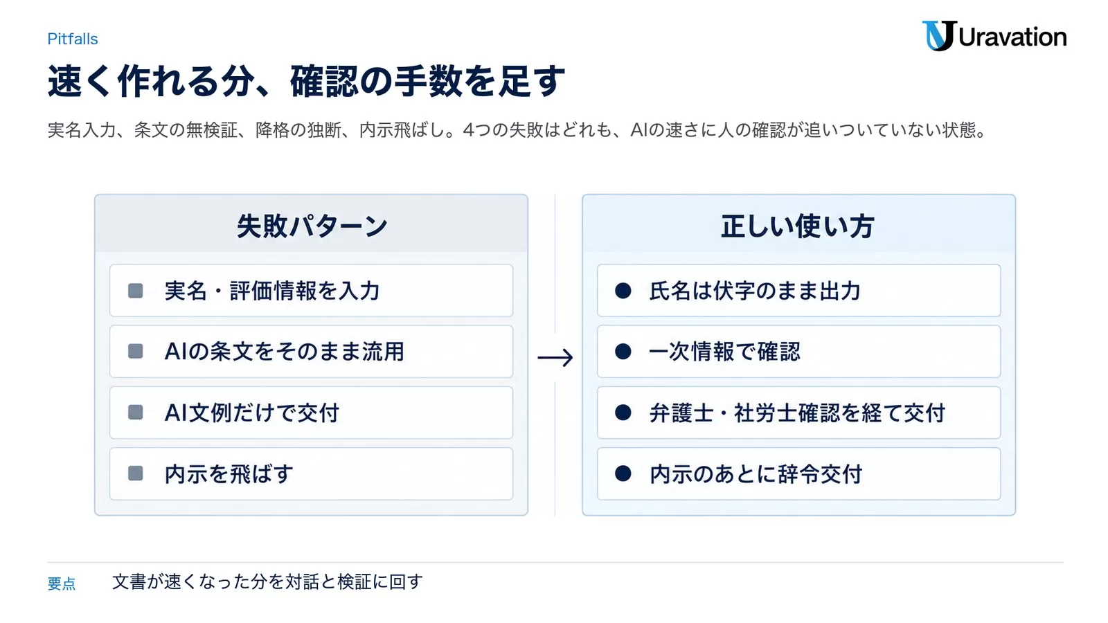 実名入力・条文の無検証・降格の独断・内示飛ばしという4つの失敗と、その言い換えにあたる正しい進め方を左右で対比した図。