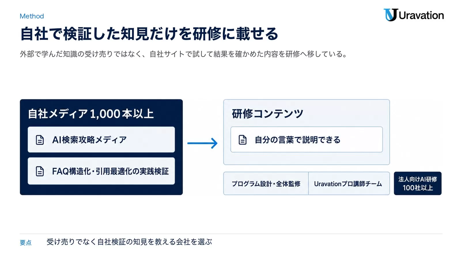 LLMO対策の依頼先タイプを目的別に判定するフローチャート図解