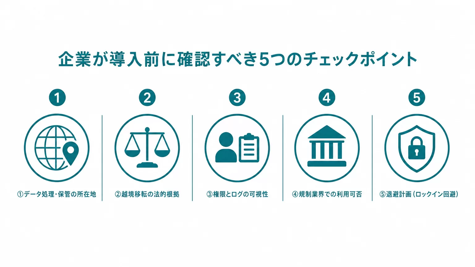 企業が導入前に確認すべき5つのチェックポイント