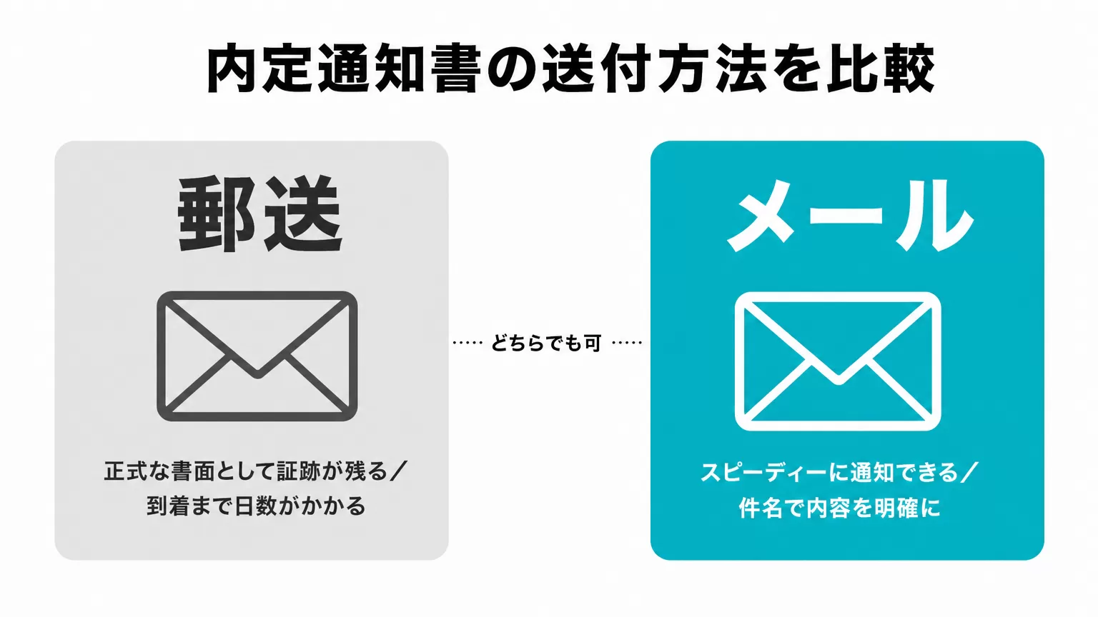 内定通知書の郵送とメール送付を比較する図解