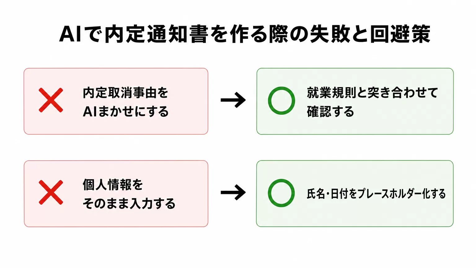 AIで内定通知書を作る際によくある失敗パターンと回避策の対比図解