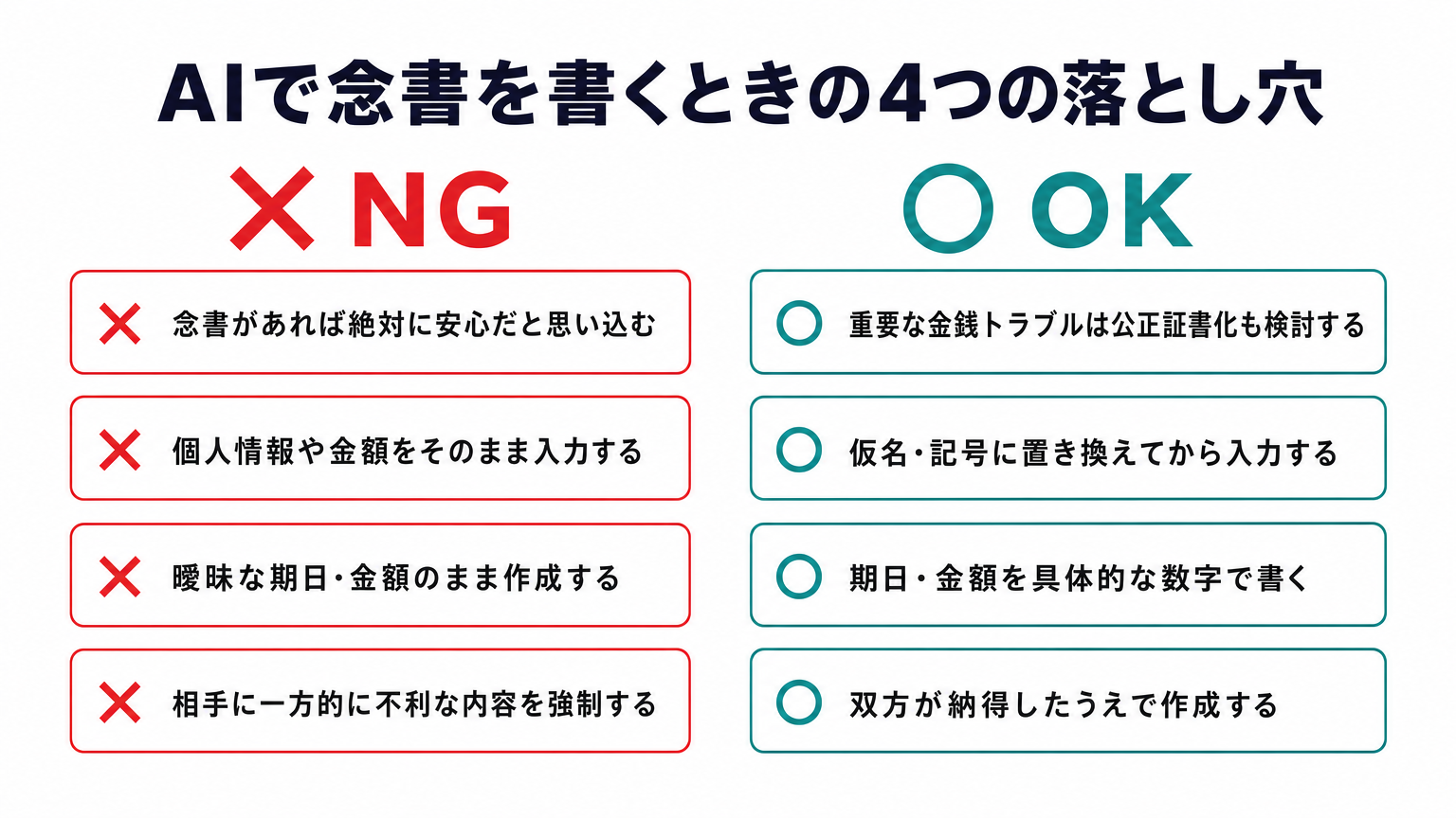 AIで念書を書くときの4つの落とし穴のNG・OK比較図