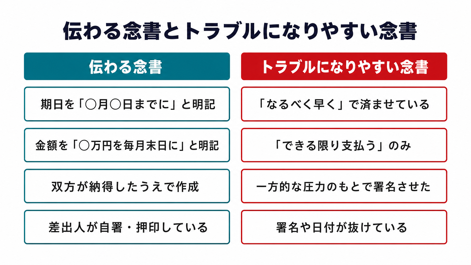 伝わる念書とトラブルになりやすい念書の比較表