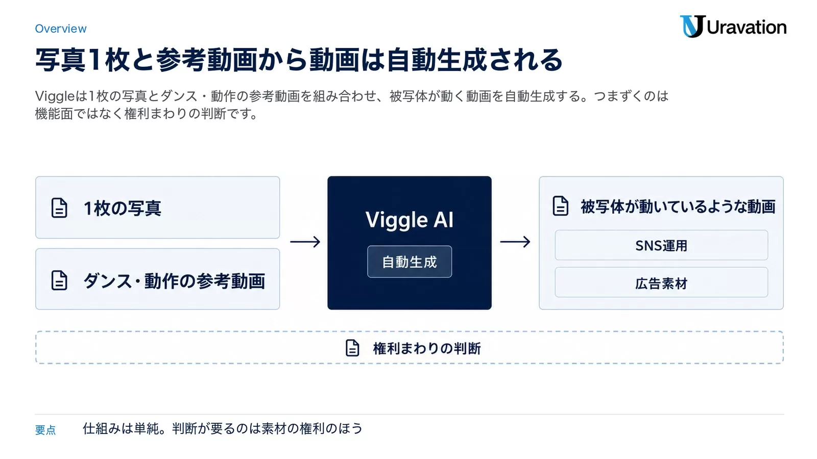 Viggle AIとは（前提の整理）