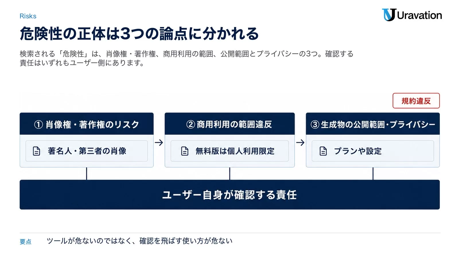 Viggle AIの危険性・注意点は何か