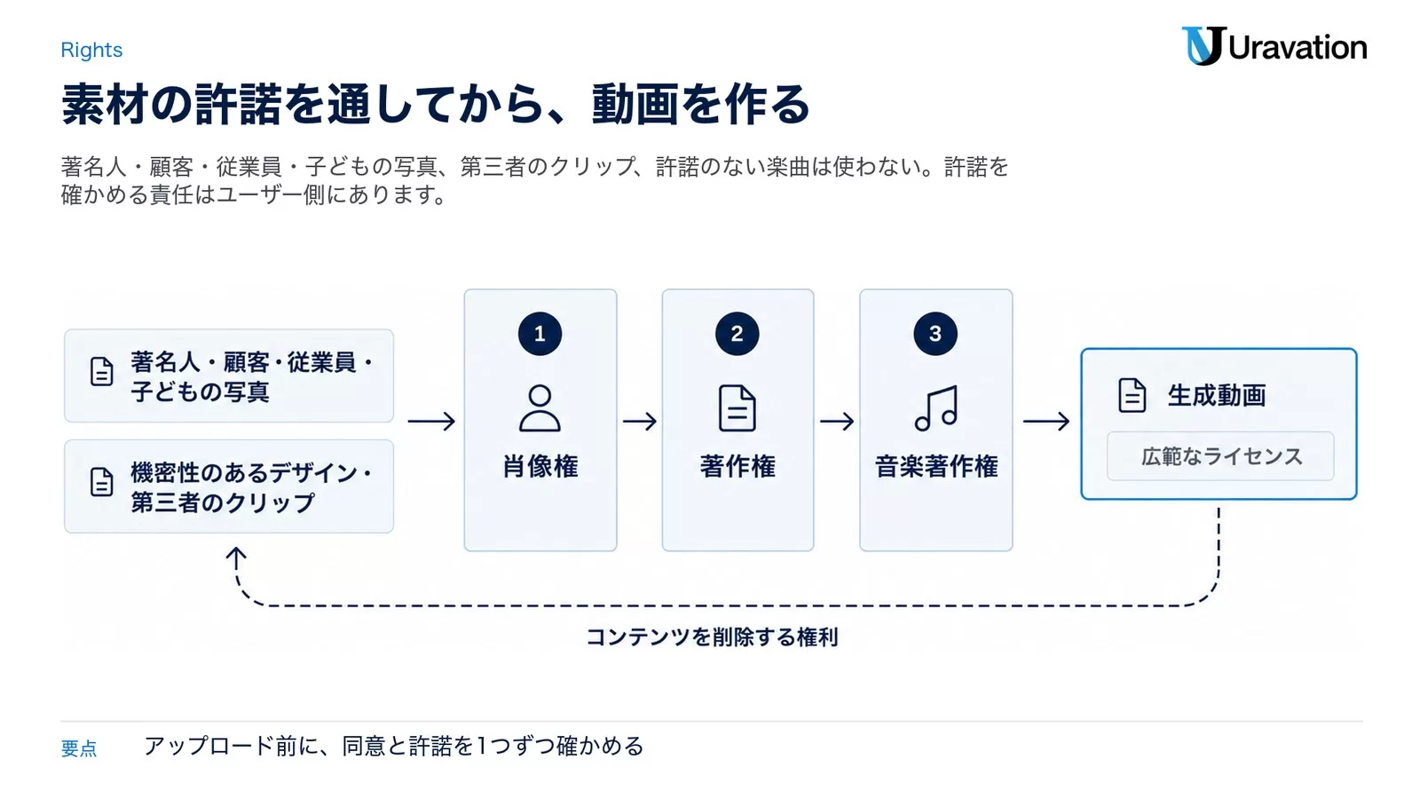 肖像権・著作権で気をつけるべきこと