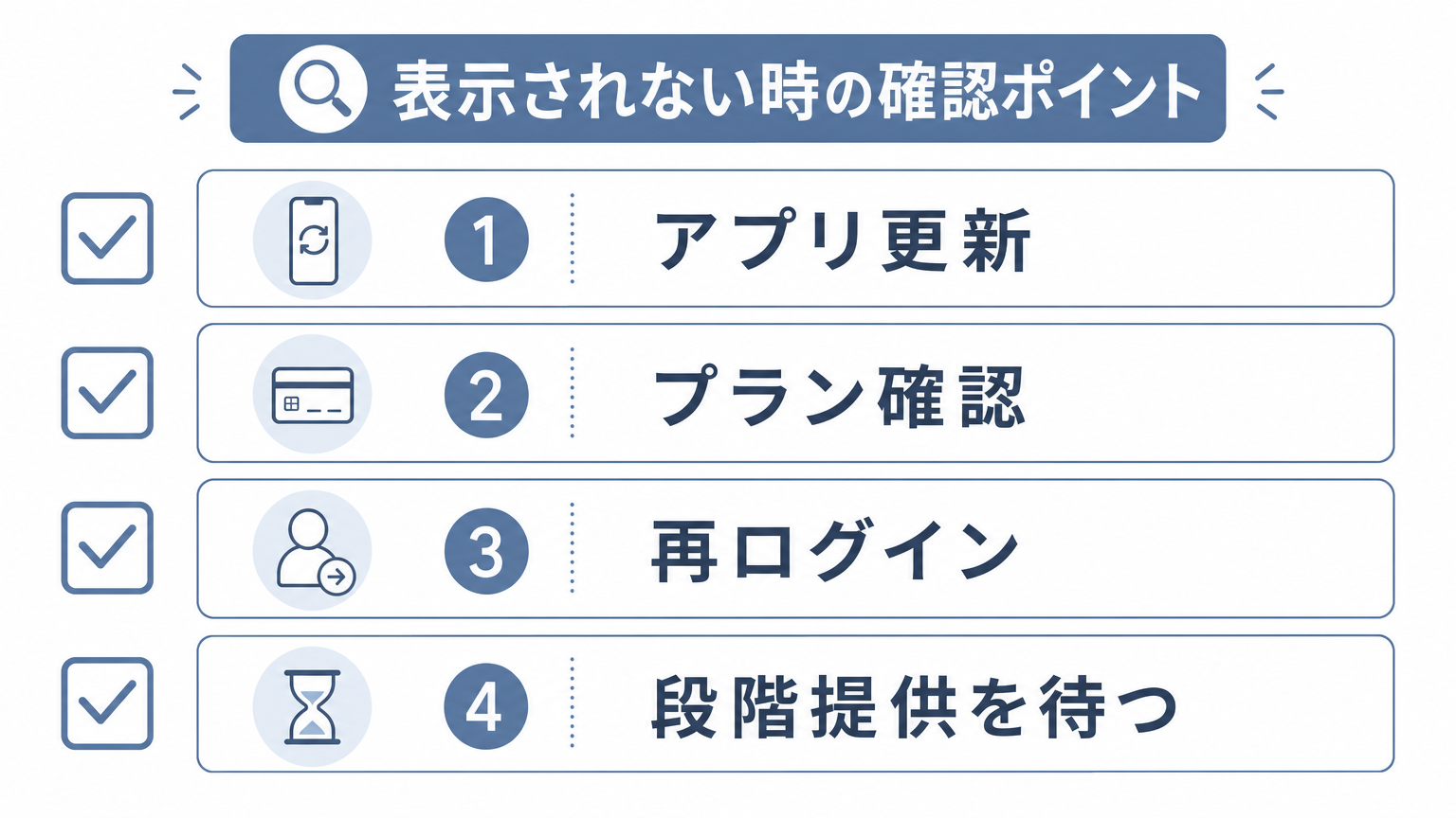 GPT-5.6が表示されない時の確認ポイント4つの図解