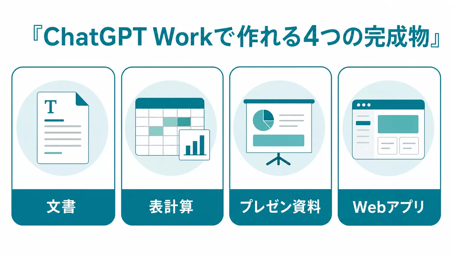 ChatGPT Workで作れる4つの完成物(文書・表計算・プレゼン資料・Webアプリ)の図解
