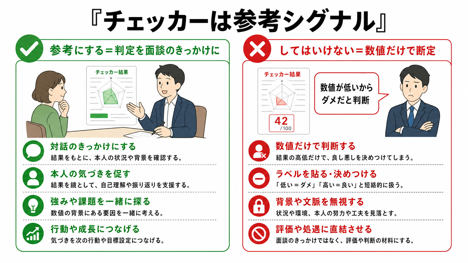 チェッカーを参考シグナルとして使う対比図