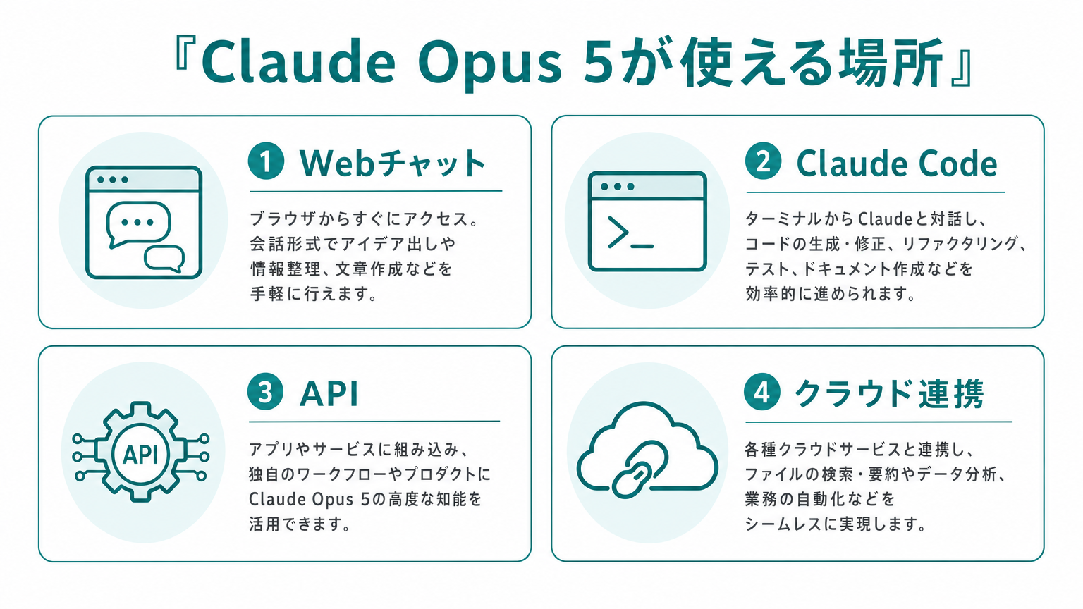 Claude Opus 5が使える4チャネルの図解