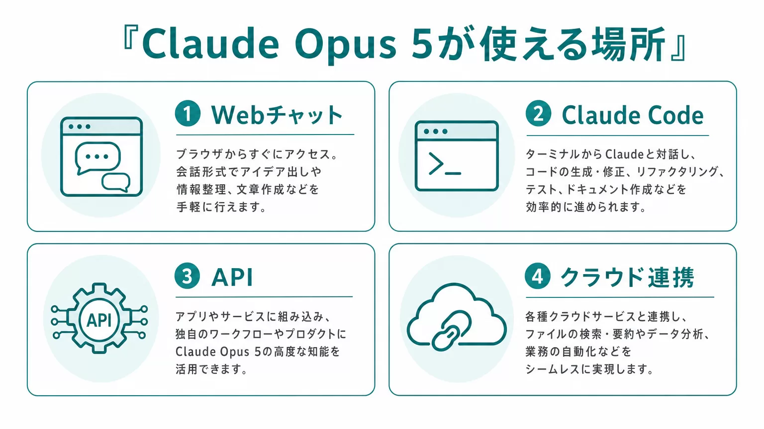 Claude Opus 5が使える4チャネルの図解
