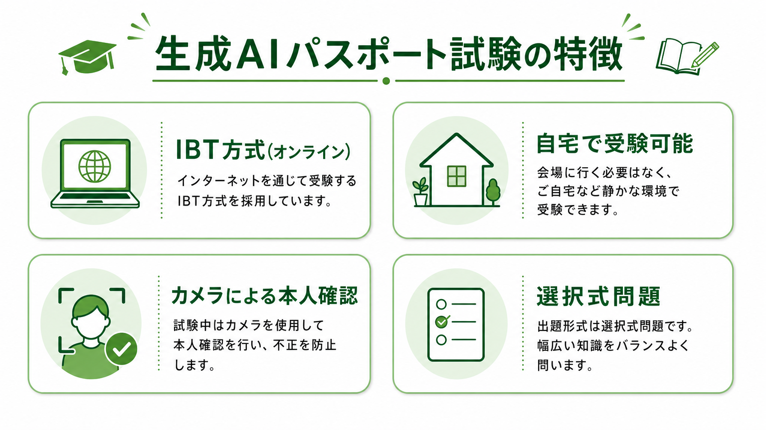 生成AIパスポート試験（IBT方式・自宅受験）の特徴の図解