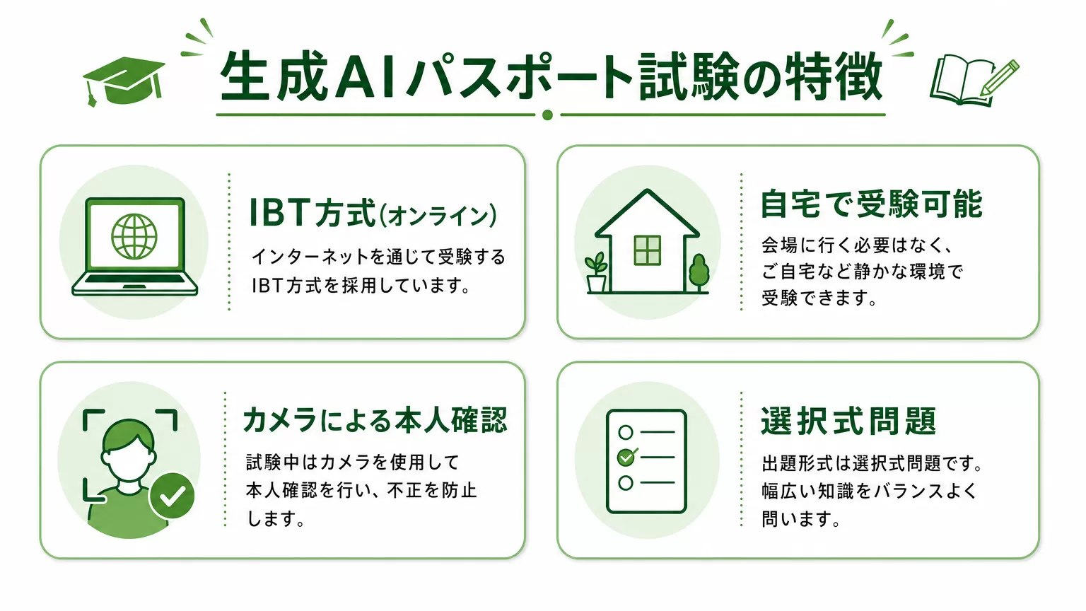 生成AIパスポート試験（IBT方式・自宅受験）の特徴の図解
