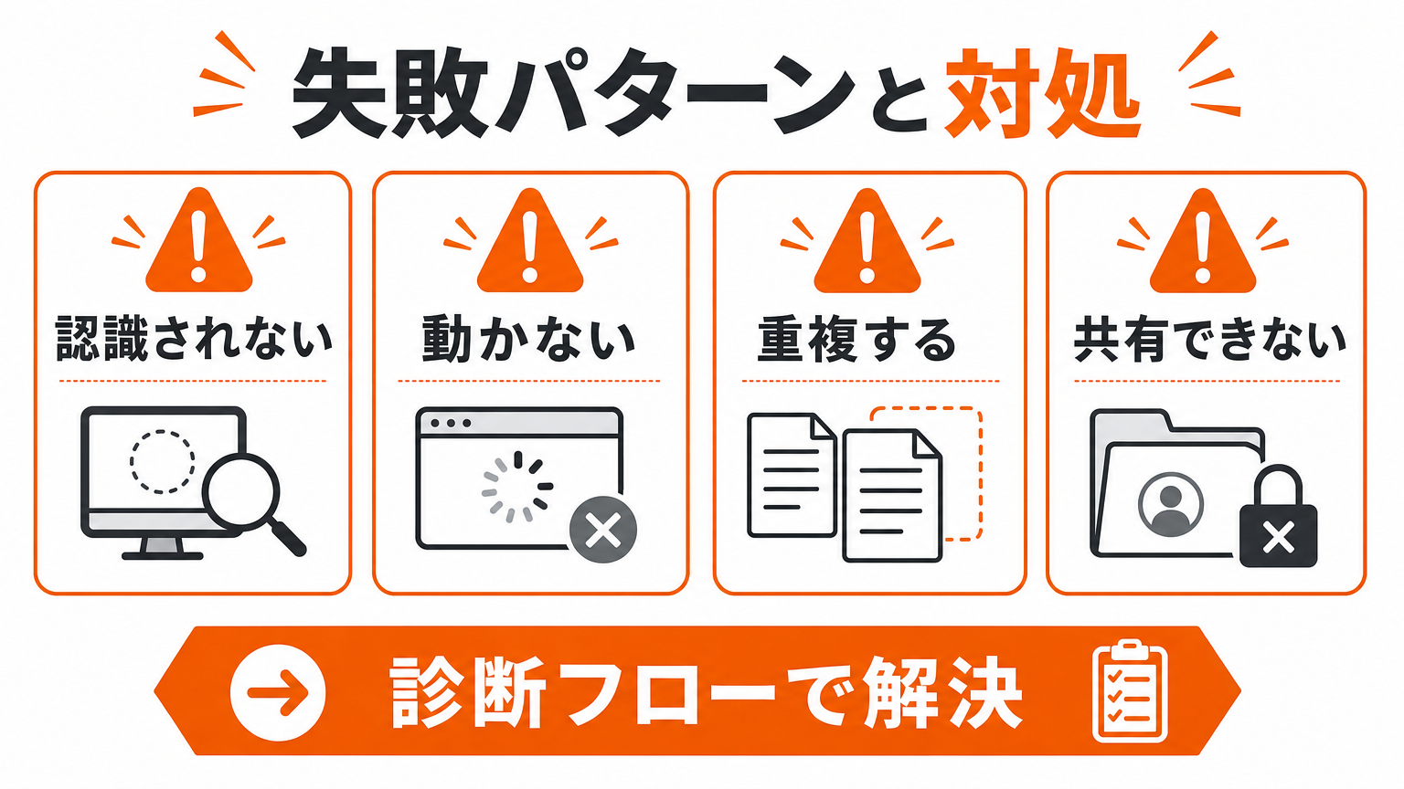 Codex Skillsの失敗パターンと対処の図解