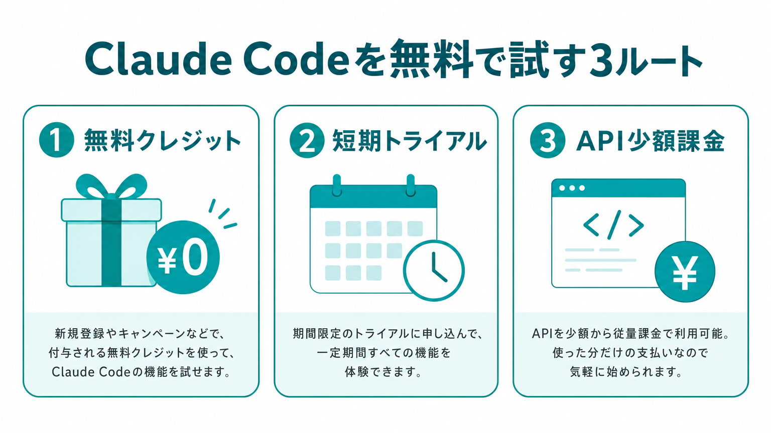 Claude Codeを無料で試す3ルートの図解