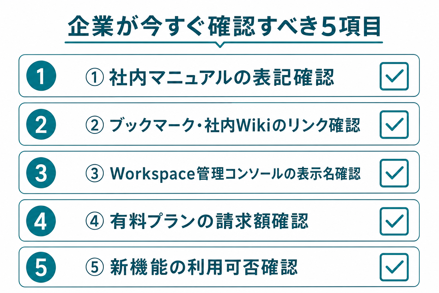企業が今すぐ確認すべき5項目チェックリストの図解(社内マニュアル表記/ブックマーク・Wiki/Workspace管理コンソール/請求額/新機能利用可否)