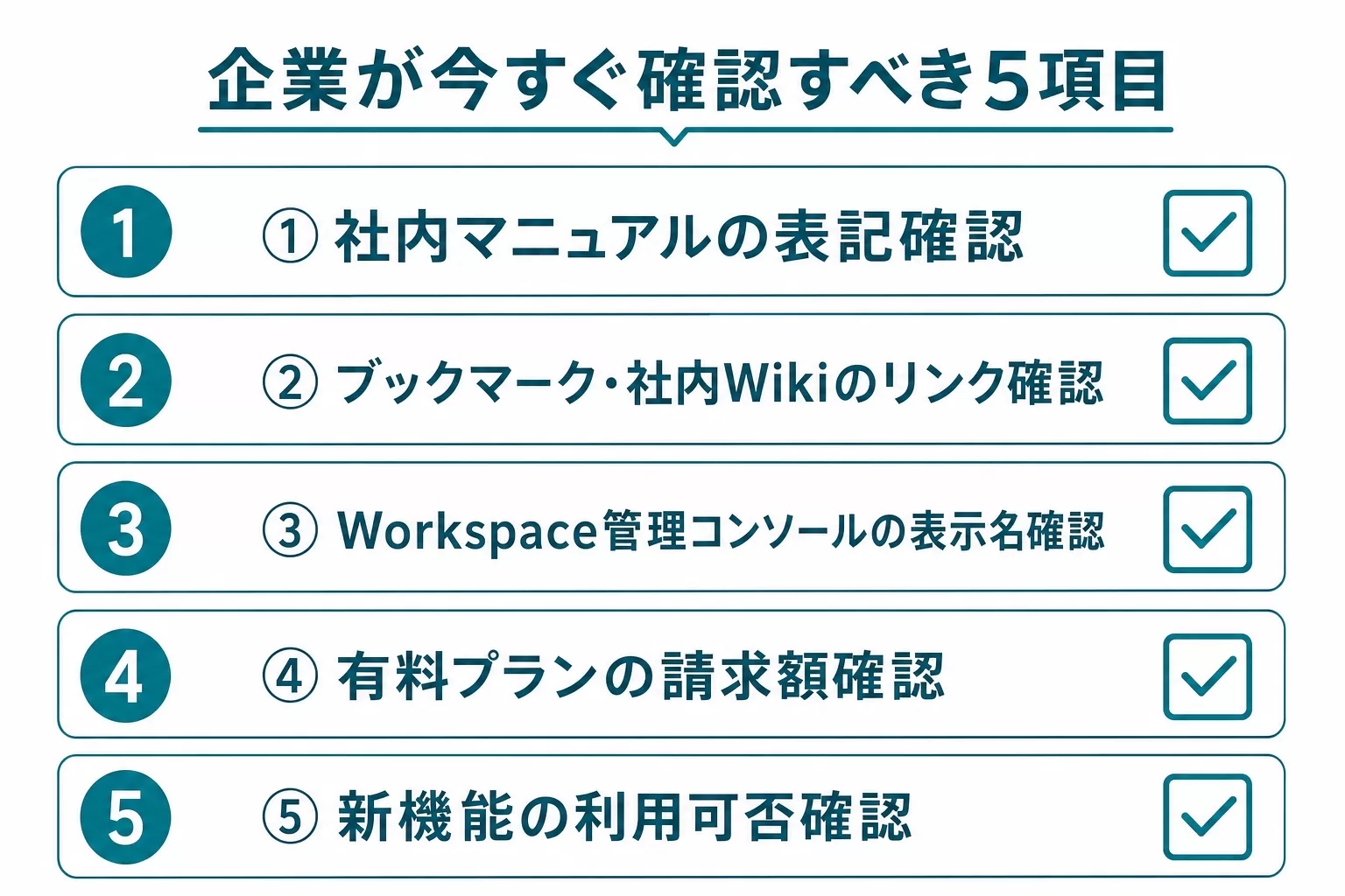 企業が今すぐ確認すべき5項目チェックリストの図解(社内マニュアル表記/ブックマーク・Wiki/Workspace管理コンソール/請求額/新機能利用可否)
