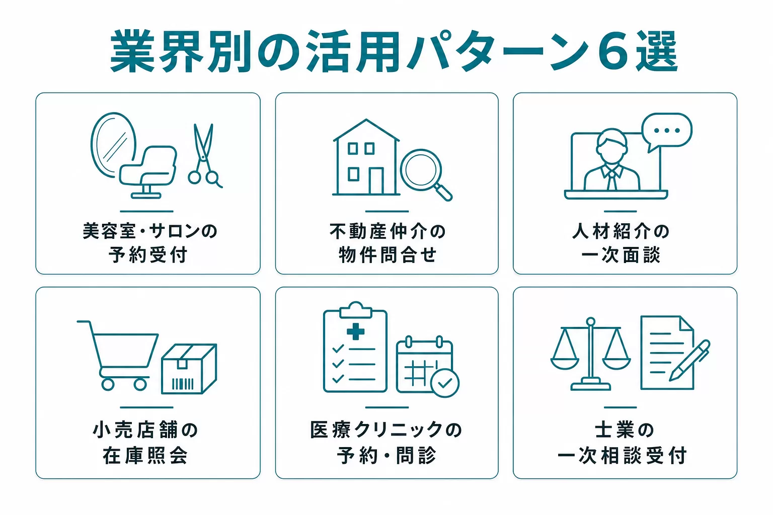 業界別活用パターン6選の図解(美容室・サロン/不動産仲介/人材紹介/小売店舗/医療クリニック/士業の予約受付・問合せ自動化)