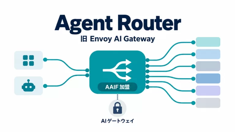 Agent Routerとは｜AAIF加盟のAIゲートウェイと法人の導入判断