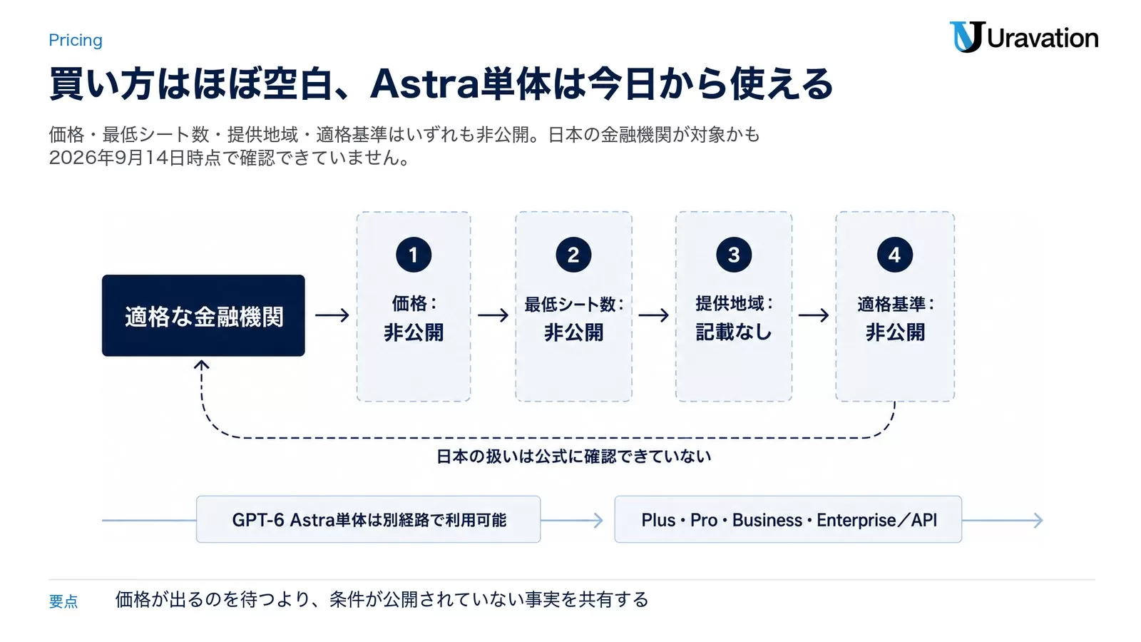 料金・提供条件・日本での利用可否
