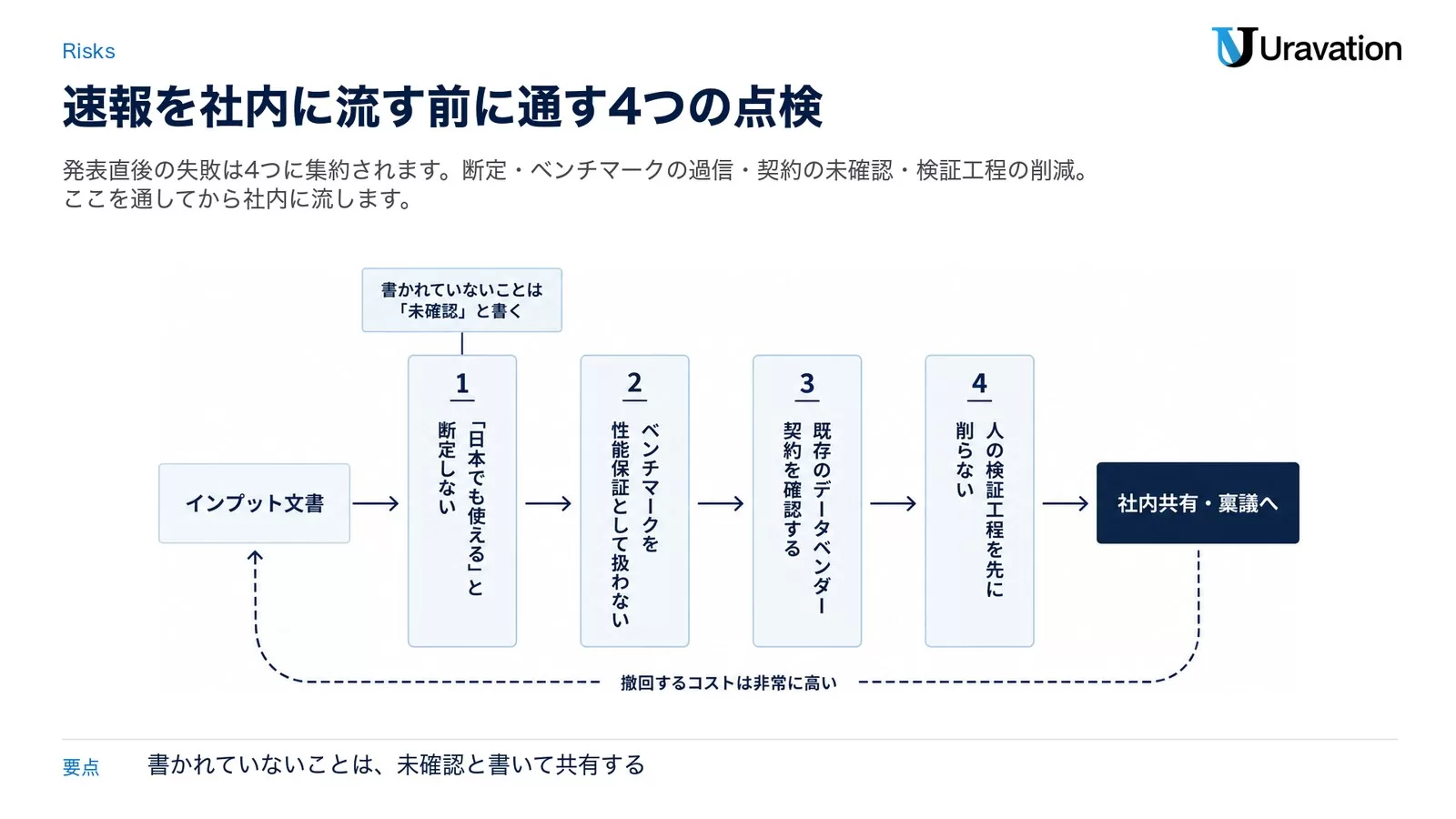 【要注意】発表直後にやりがちな失敗パターン