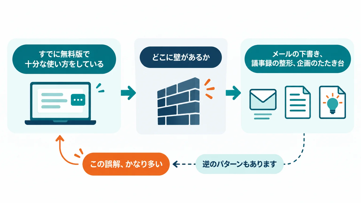 研修でいちばん多い質問は「結局、無料のままで大丈夫ですか」