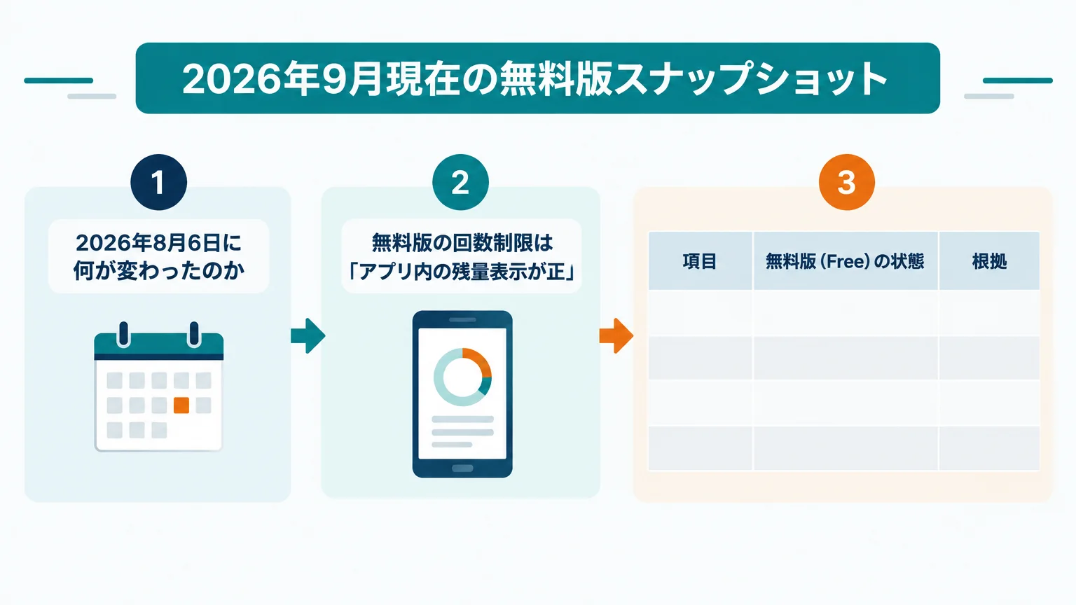 2026年9月現在の無料版スナップショット