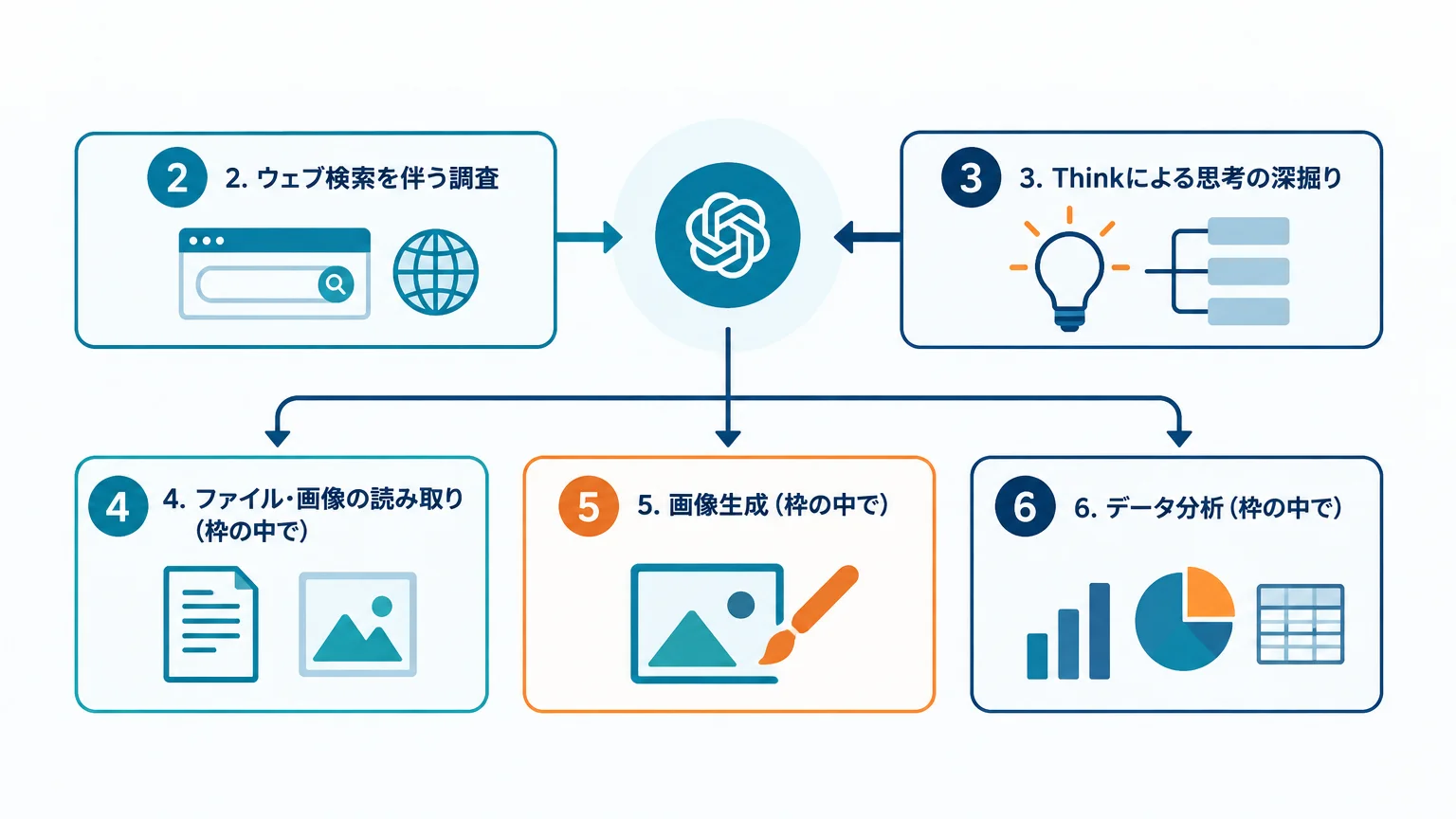 無料でできること — 実務で使い切れる7領域