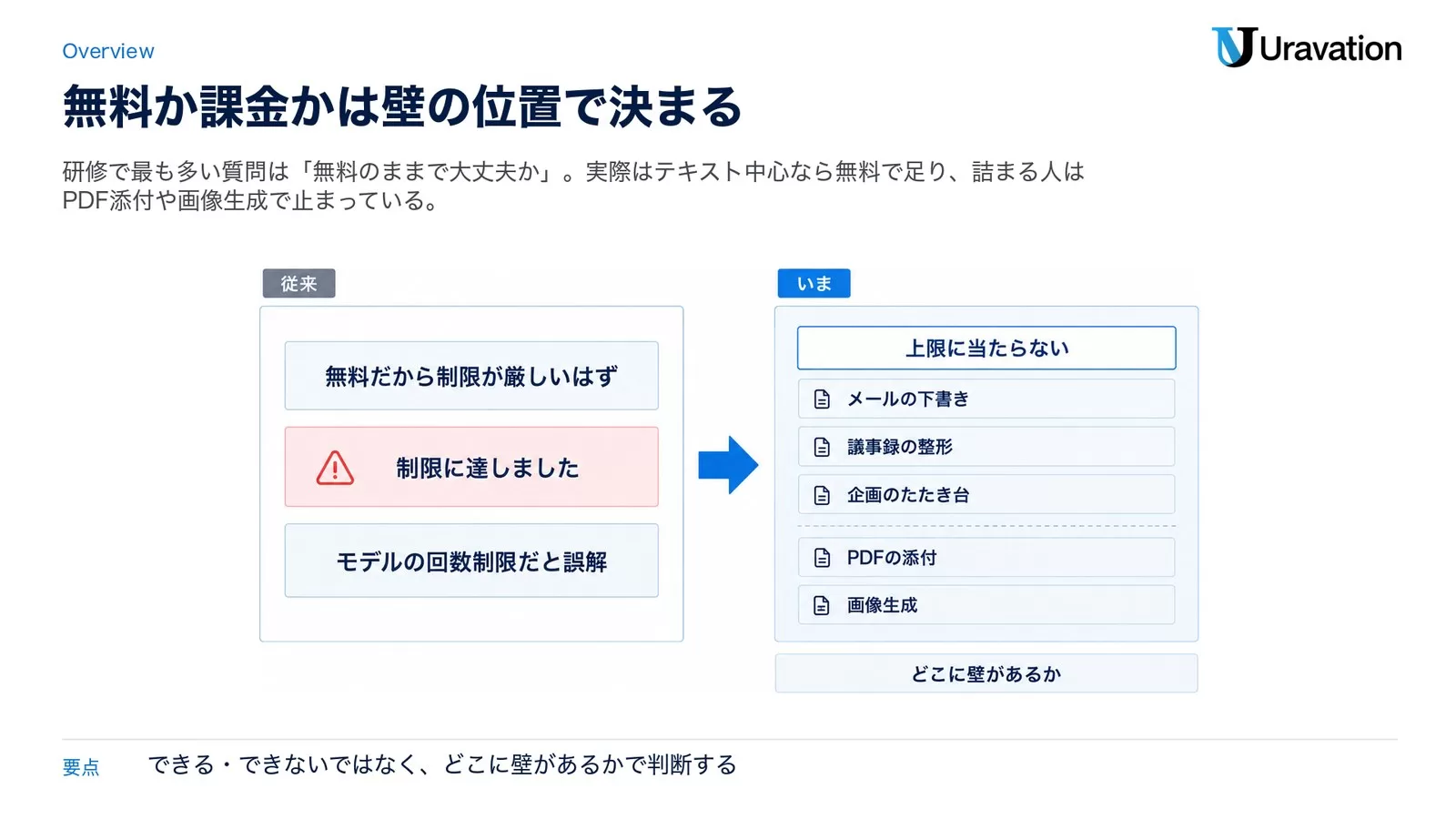 研修でいちばん多い質問は「結局、無料のままで大丈夫ですか」