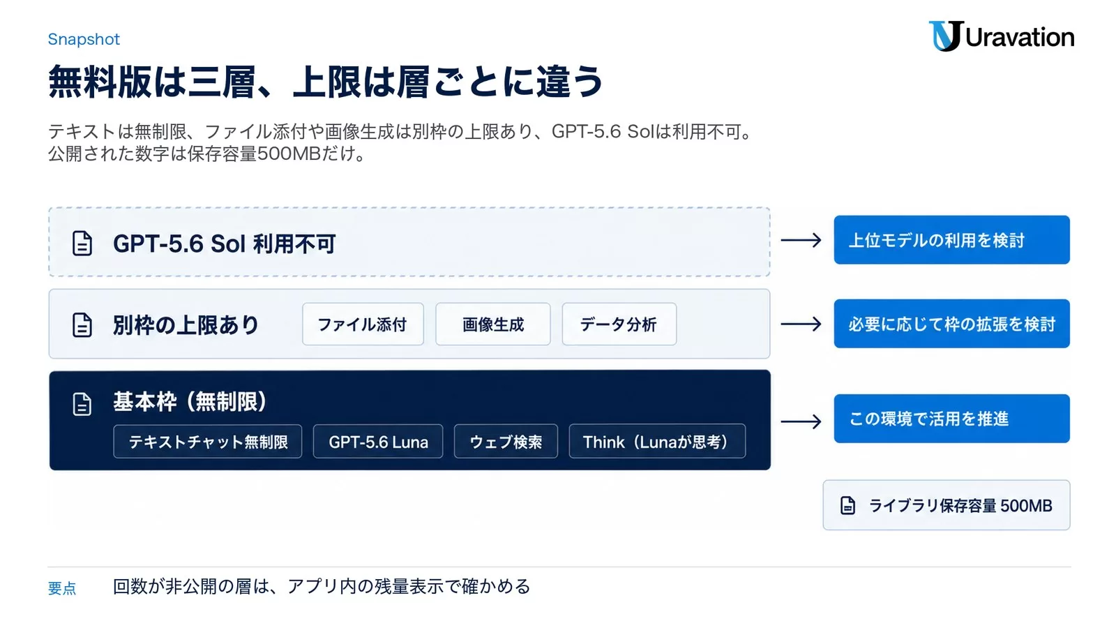 2026年9月現在の無料版スナップショット