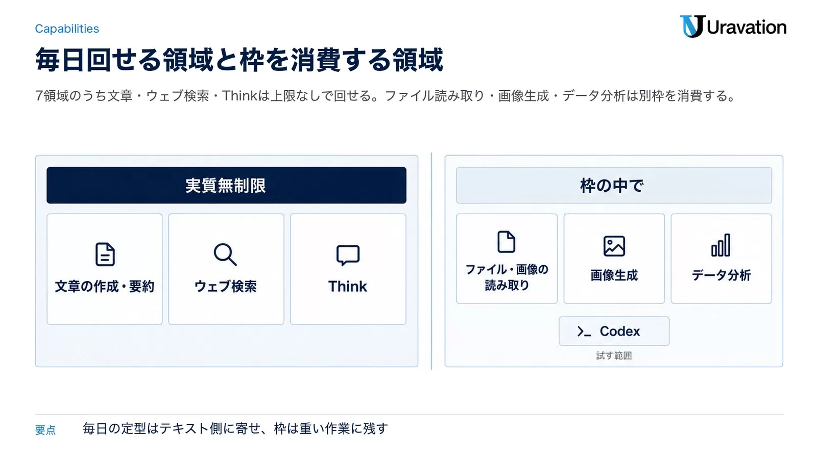 無料でできること — 実務で使い切れる7領域