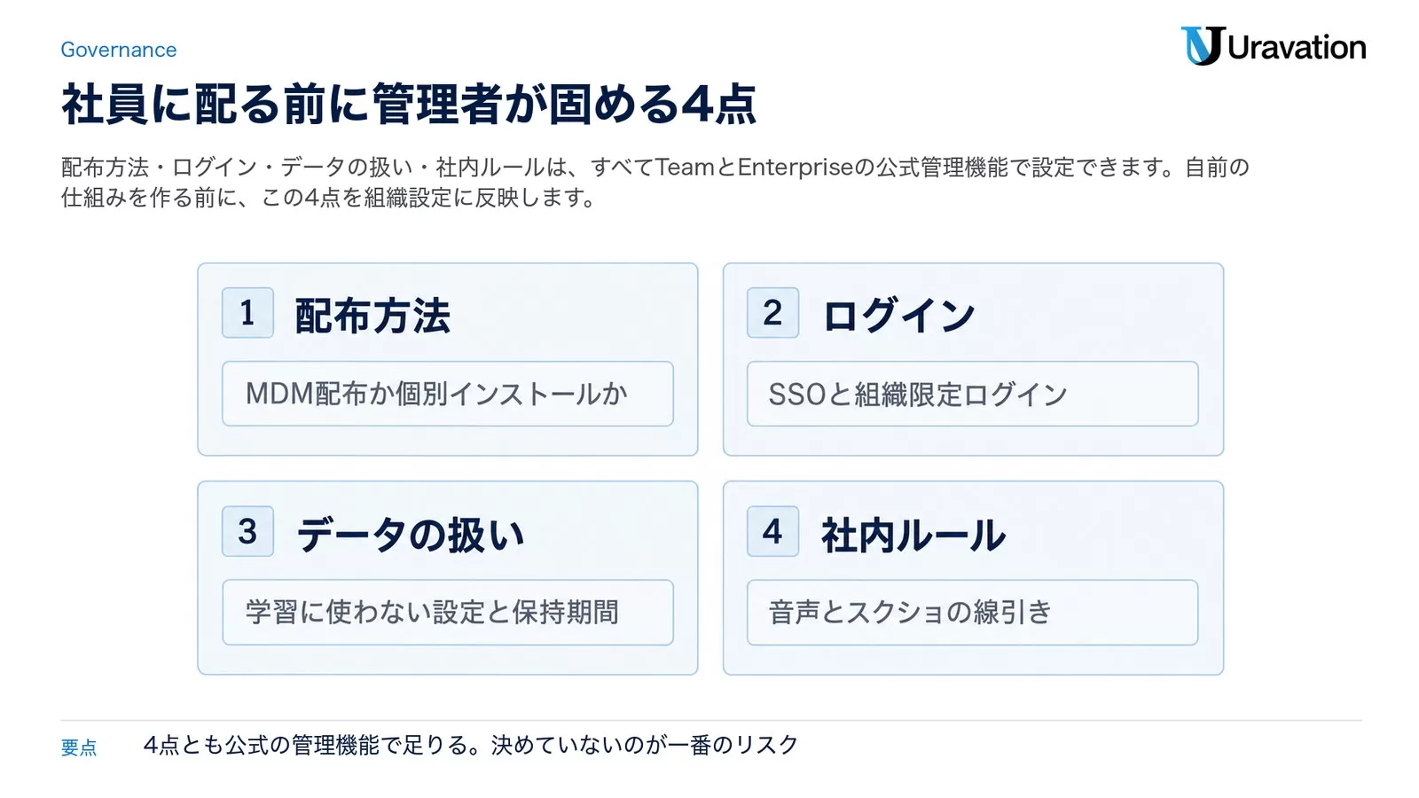 法人で先に決める4つのこと。配布方法(MDM配布か個別インストールか)、ログイン(SSOと組織限定ログイン)、データの扱い(学習に使わない設定と保持期間)、社内ルール(音声とスクショの線引き)を4枚のパネルで示した図