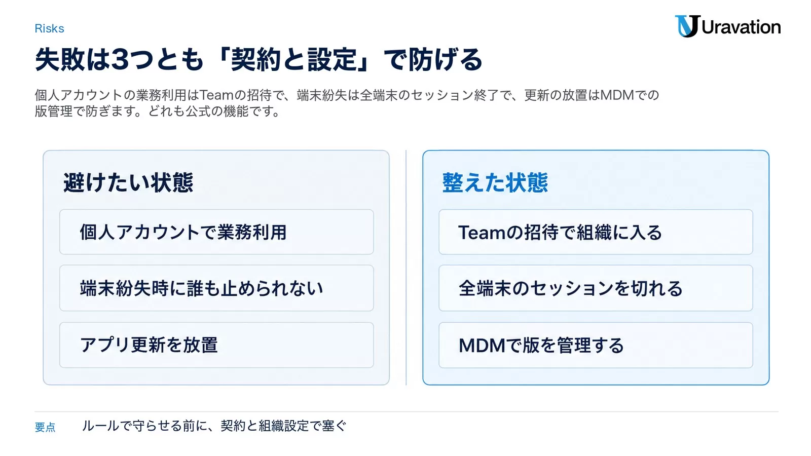 避けたい状態(個人アカウントで業務利用・端末紛失時に誰も止められない・アプリ更新を放置)と整えた状態(Teamの招待で組織に入る・全端末のセッションを切れる・MDMで版を管理する)を左右で対比した図